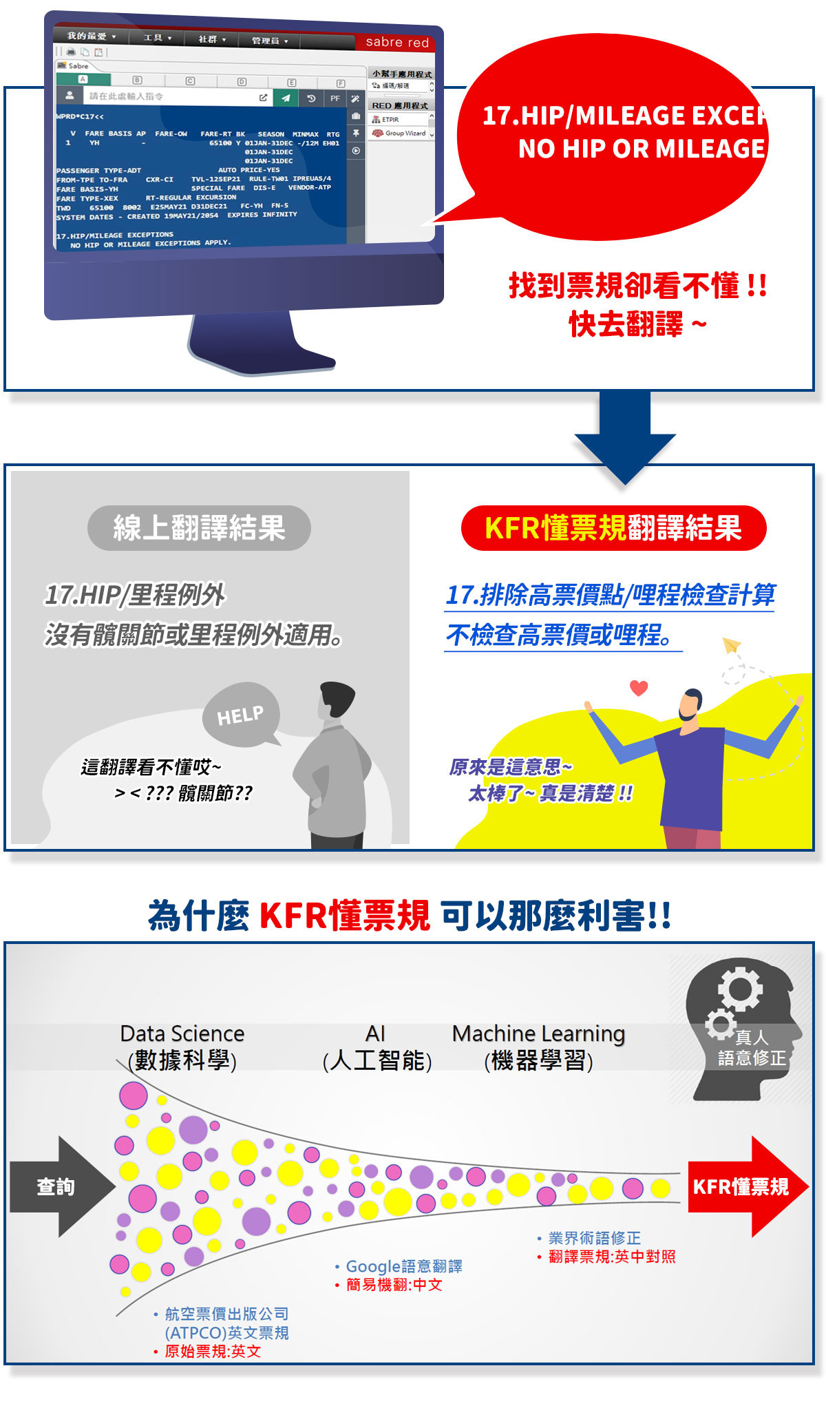 Know Fare Rule 懂票規